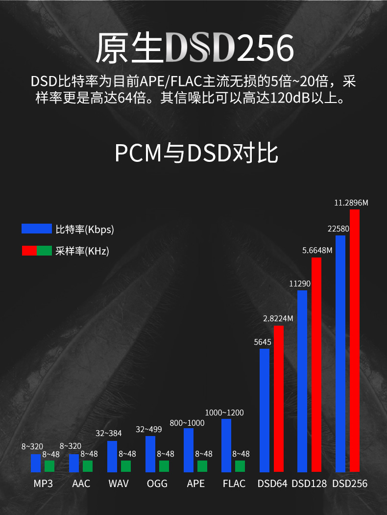 HIFI播放器排名